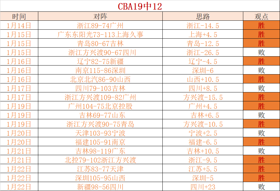 赵睿或弃中,国男篮,脱下美国战,新葡京,新葡京app,新葡京娱乐,新普京赌场