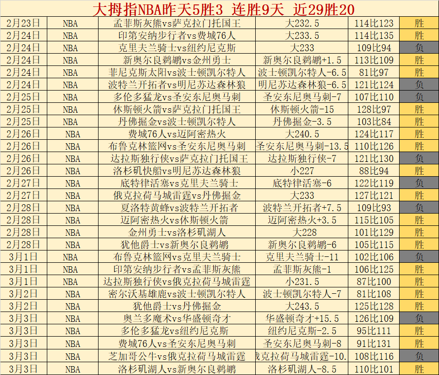 巴恩斯砍下,篮板,巴雷特贡献,新葡京,新葡京app,新葡京娱乐,新普京赌场