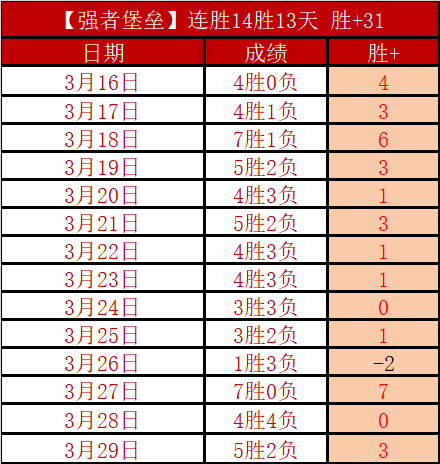 王楚钦男团,决赛,击败林诗栋,新葡京,新葡京app,新葡京娱乐,新普京赌场