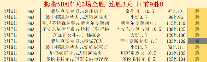 皇马晋级欧,强概率高,数据机构预,新葡京,新葡京app,新葡京娱乐,新普京赌场