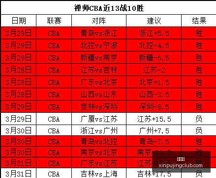 科技巨头联,名卡上市,积分优惠引,新葡京,新葡京app,新葡京娱乐,新普京赌场
