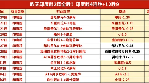 《阿斯報》：皇马计划提前续签5位强将，解约金可能高达10亿欧元