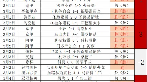 科爾威爾與切爾西續約至2029年，賽季租借表現凸顯獲得教頭垂青！