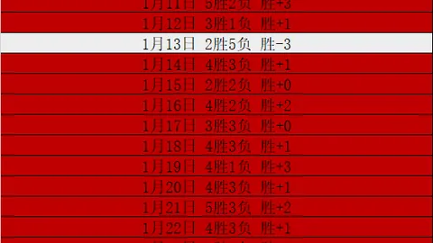 葡萄牙体育4-0大胜中日德蘭，歐聯杯16強附加賽展現壓倒性實力，貢薩爾維斯雙響球助陣晉級！