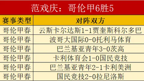 桑德兰心理优势分析：近5场胜43比分前瞻